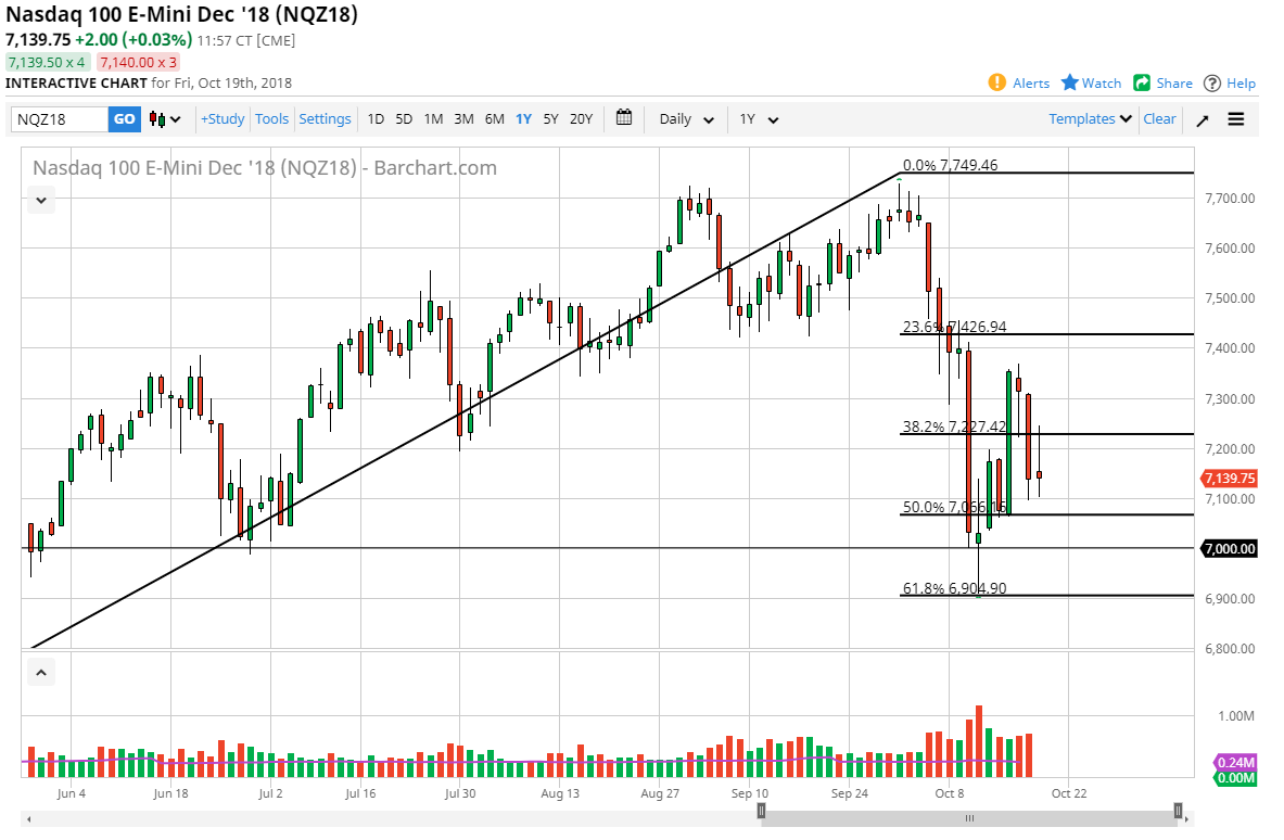 الرسم البياني لمؤشر Nasdaq100 الرسم البياني لمؤشر Nasdaq100